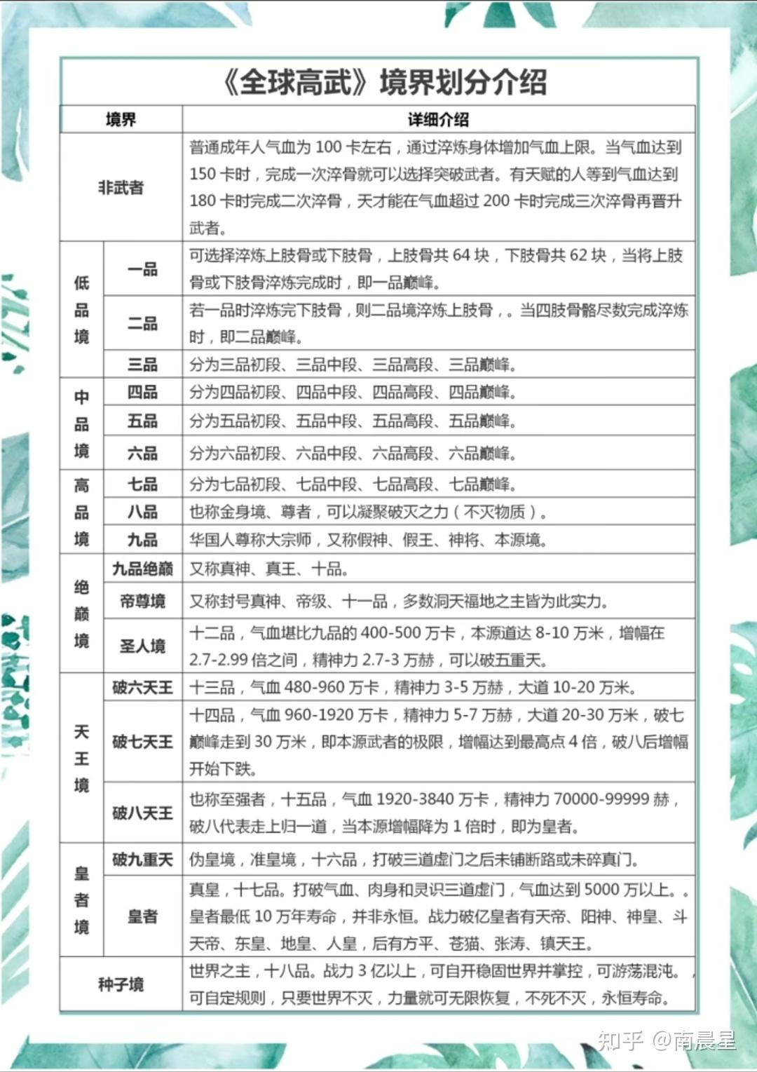 全球高武修行境界划分: - 知乎