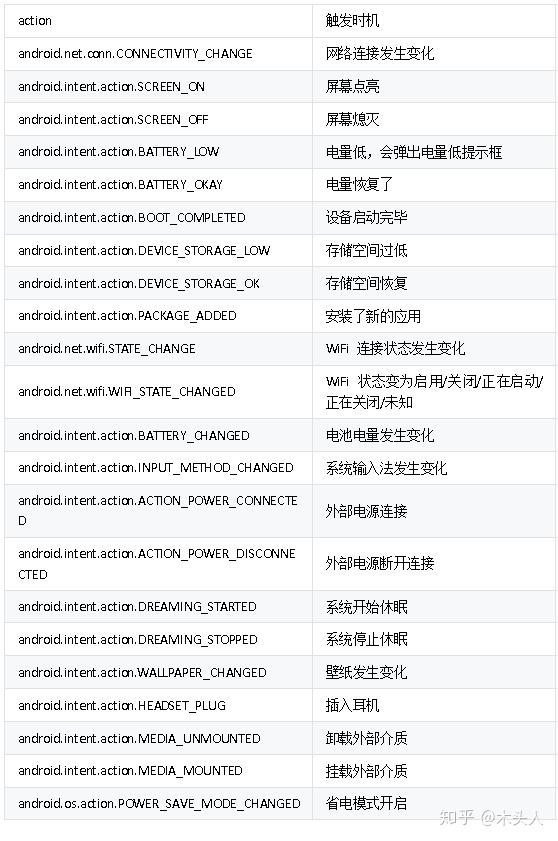 adb命令大全(转) adb命令大全(转)