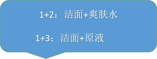 男士護膚護膚品使用先後順序和流程步驟