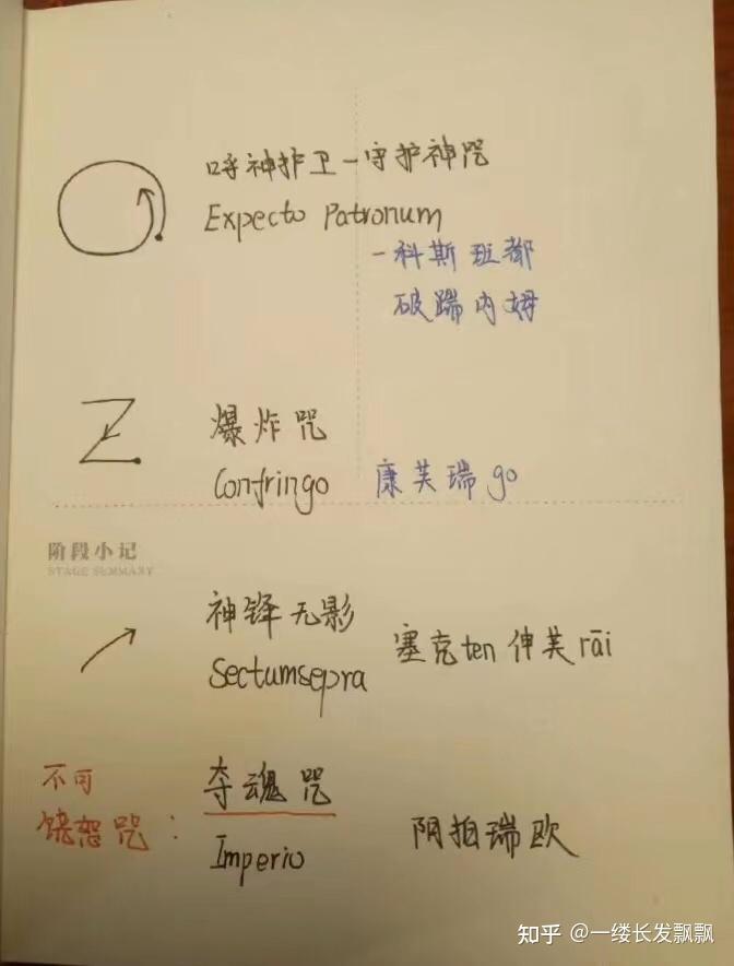 《哈利波特》魔法咒语大全 知乎