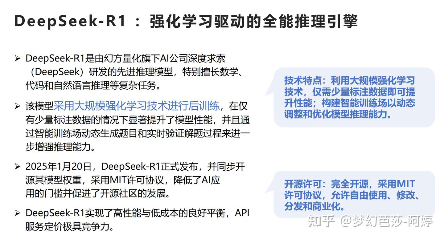 2025年DeepSeek行业应用与实践 - 知乎