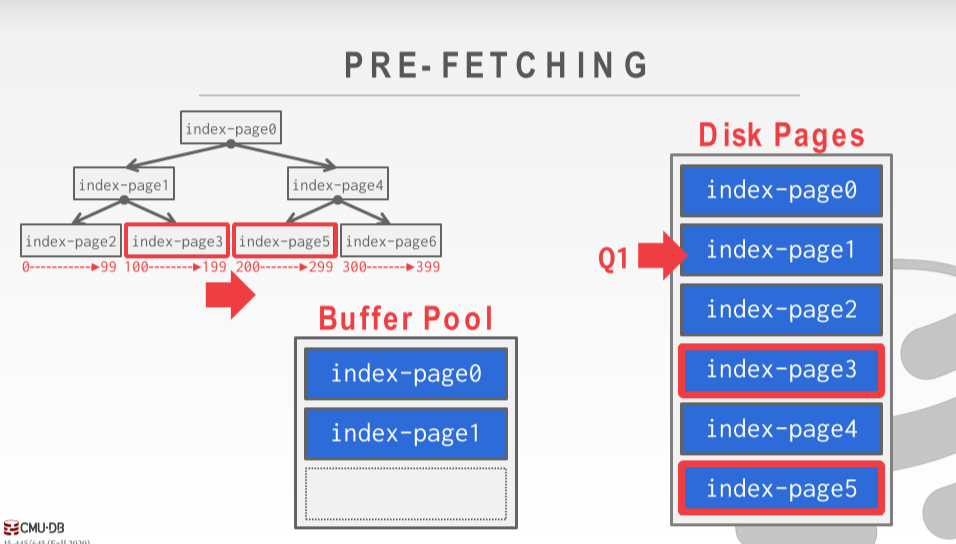 cmu 15-445笔记 - buffer pool - 知乎