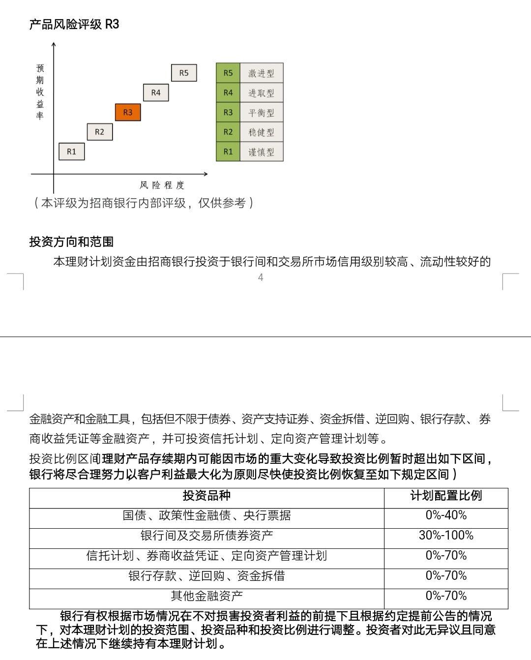 房屋理财融资(房屋理财融资有风险吗)