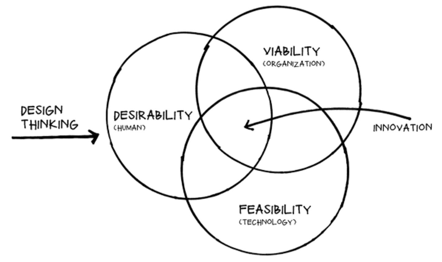 从设计师到创业者中间的差别是什么