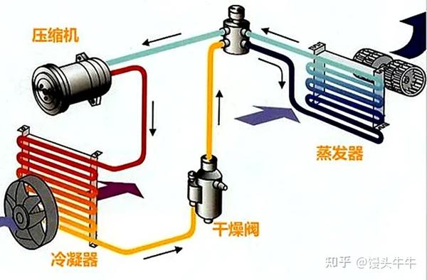 空调除湿原理和效果_格力空调除湿原理_格力q力空调定频制热原理