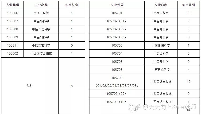 成都中醫藥大學2022年申請考核制博士研究生各學院複試錄取辦法彙總