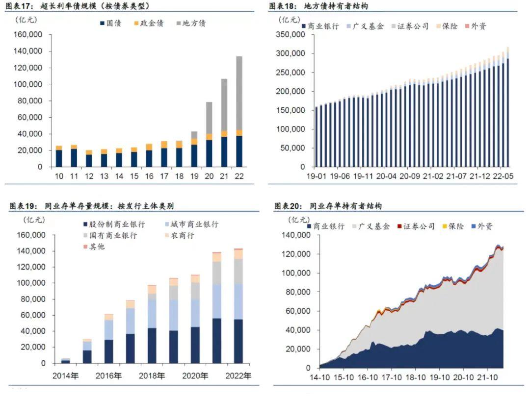 债券市场的种类变迁一览 - 知乎