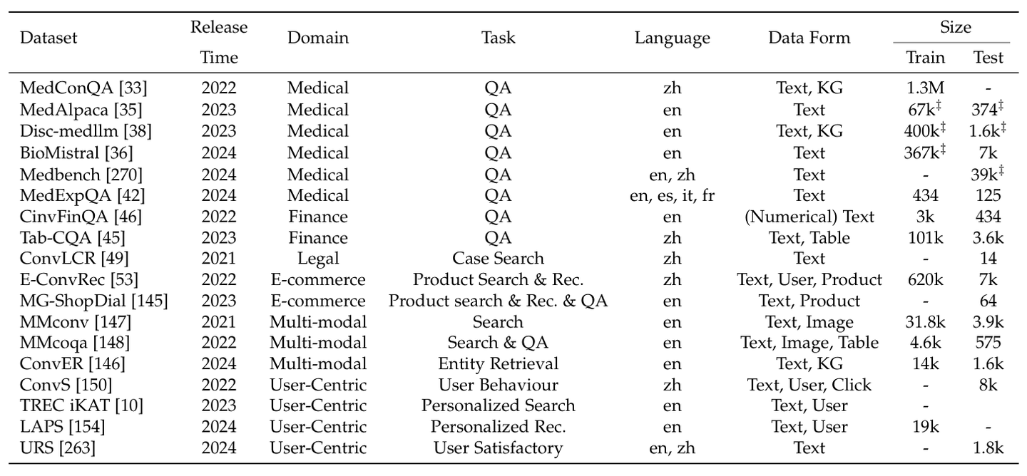 A Survey of Conversational Search：对话式搜索综述 - 知乎
