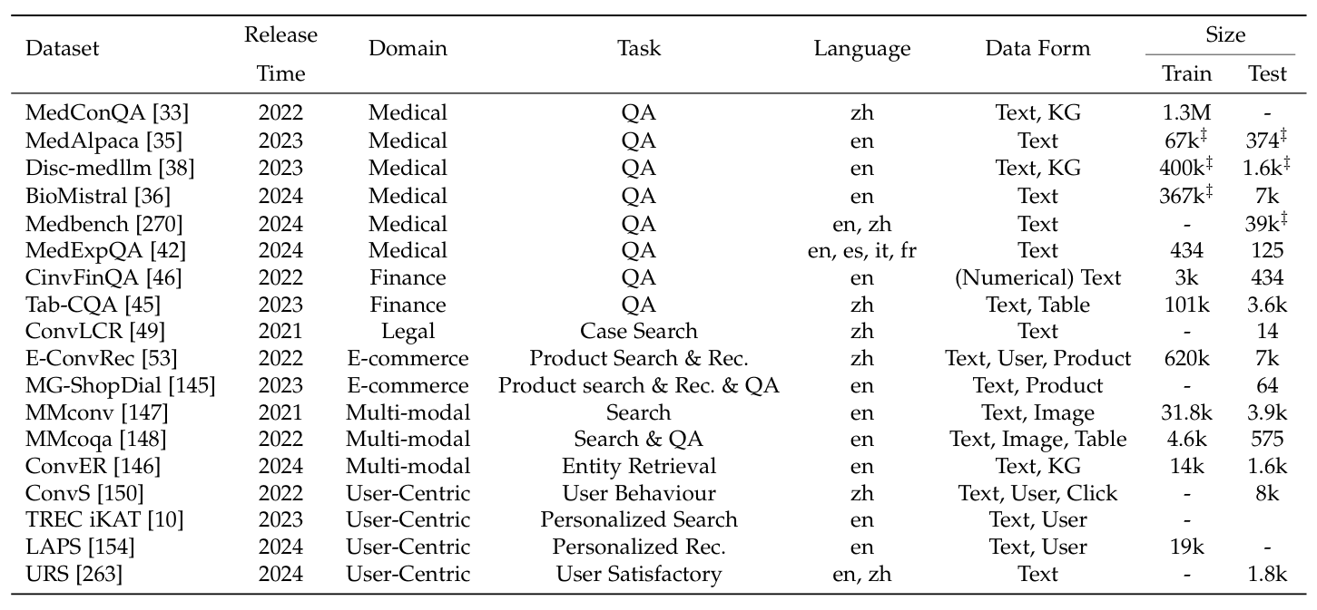 A Survey of Conversational Search：对话式搜索综述 - 知乎