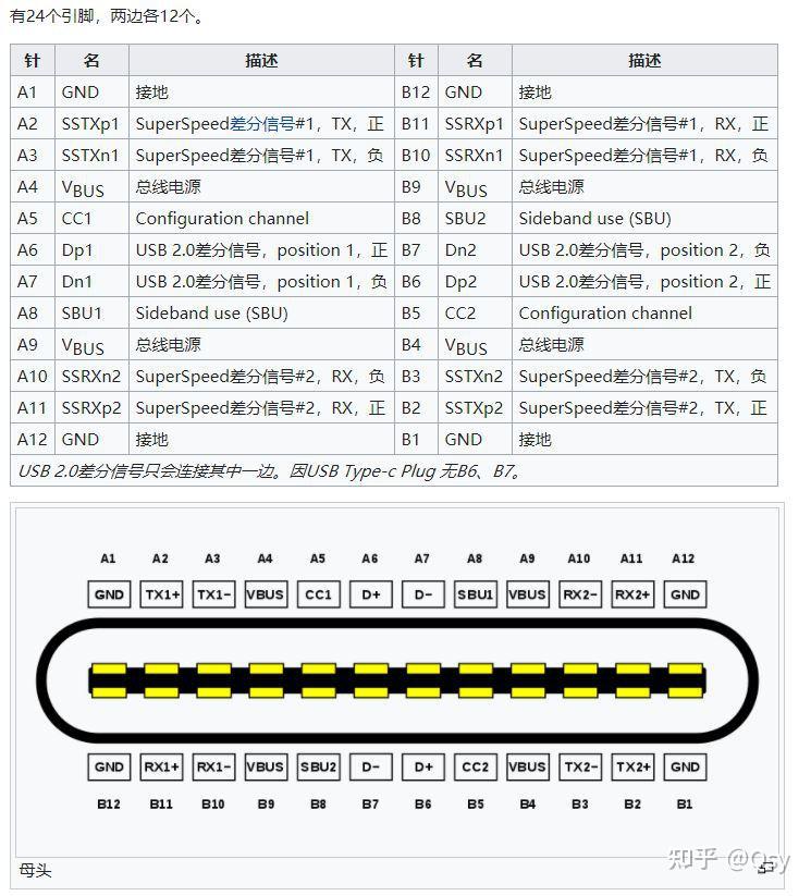 USB Type-c全功能数据线入手指南 - 知乎