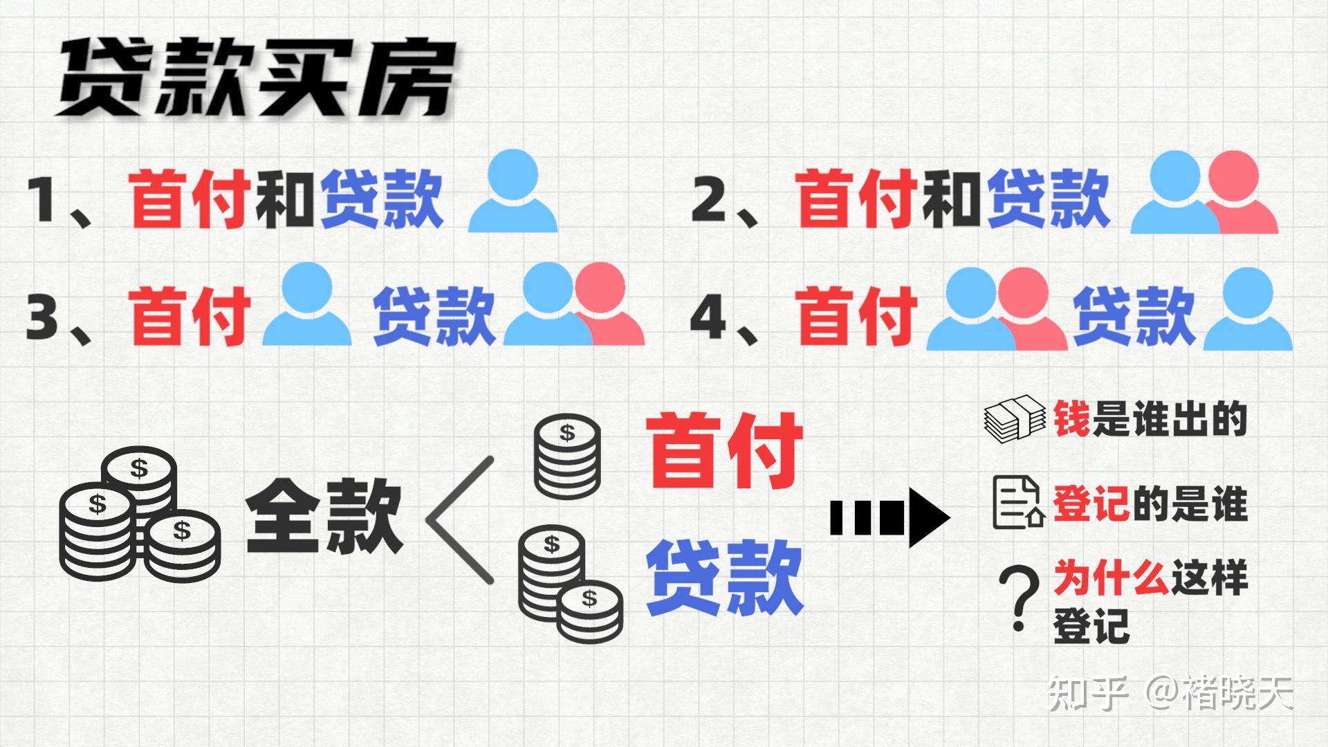 房贷首付能不能在银行打印流水 zhuanlan.zhihu.com