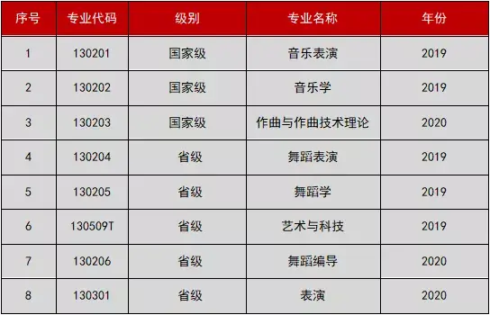 音乐艺考浙江音乐学院报考攻略