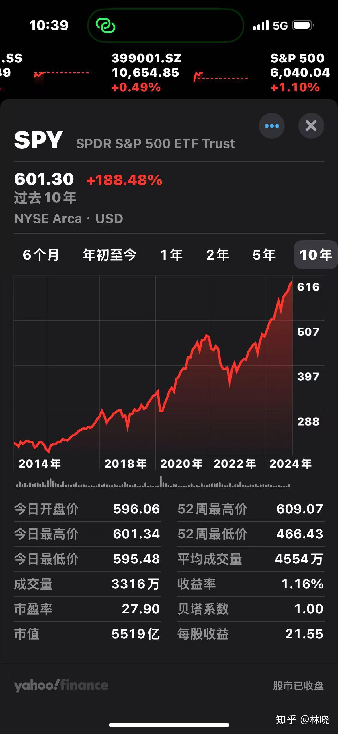我需要存多少钱才能在将来退休后过上幸福的生活？ - 知乎
