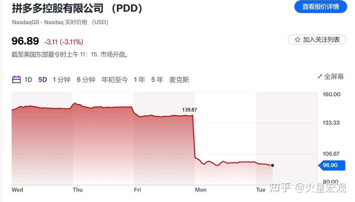 拼多多暴跌3成，是消费升级到消费降级再到消费躺平的强烈信号- 知乎