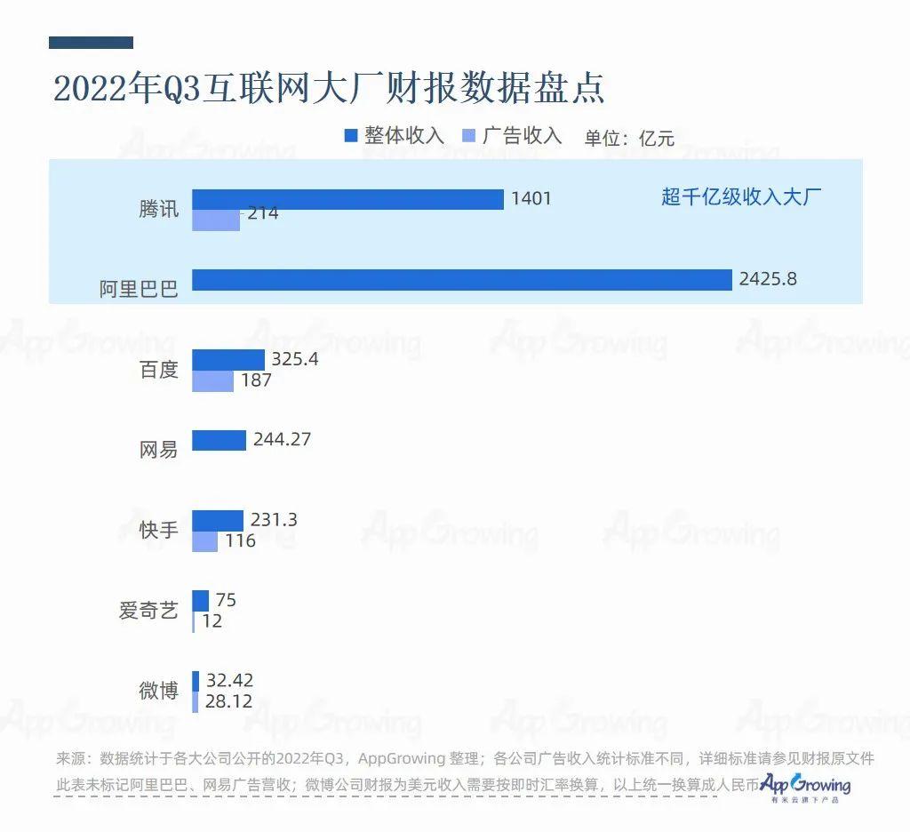流量统计分析工具三大流量媒介=流量统计分析工具三大流量媒介分析方法