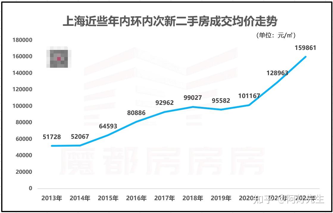 上海近20年房价走势图图片