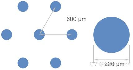 ibidi μ-Pattern 微区块表面 VI 0.4 六通道载玻片玩转指南（ibiTreat，cir200，pit600，hex） - 知乎