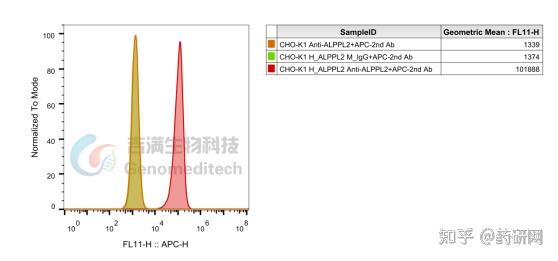 ALPPL2/ALPP: 具有肿瘤特异性的潜力靶点 - 知乎