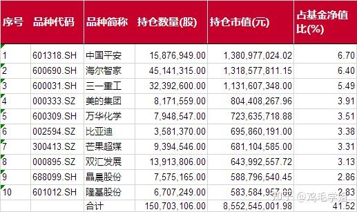 兴全合润混合163406季报披露