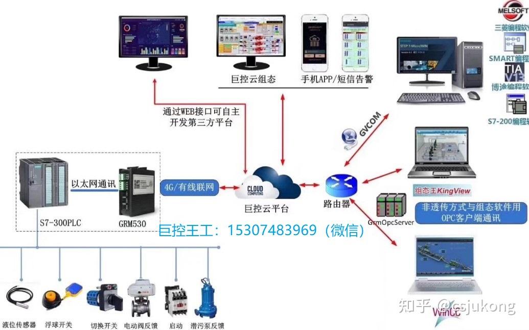 PLC如何快速用云组态webgui实现手机APP远程控制 - 知乎