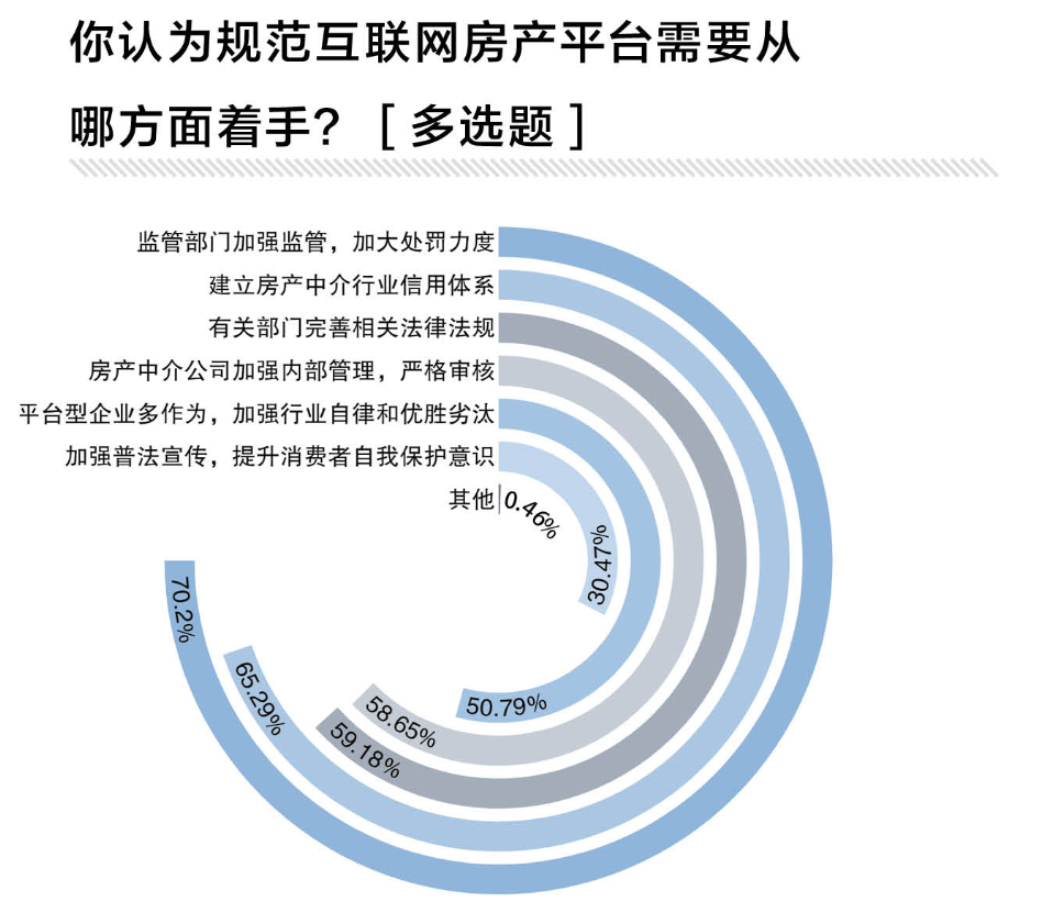 2020互聯網虛假房源調查六成受訪者遭遇過假房源