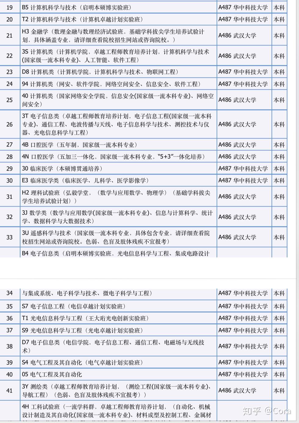 山東96個志願咋報來自2020屆高考生的分享一步一步教你如何錄到zui