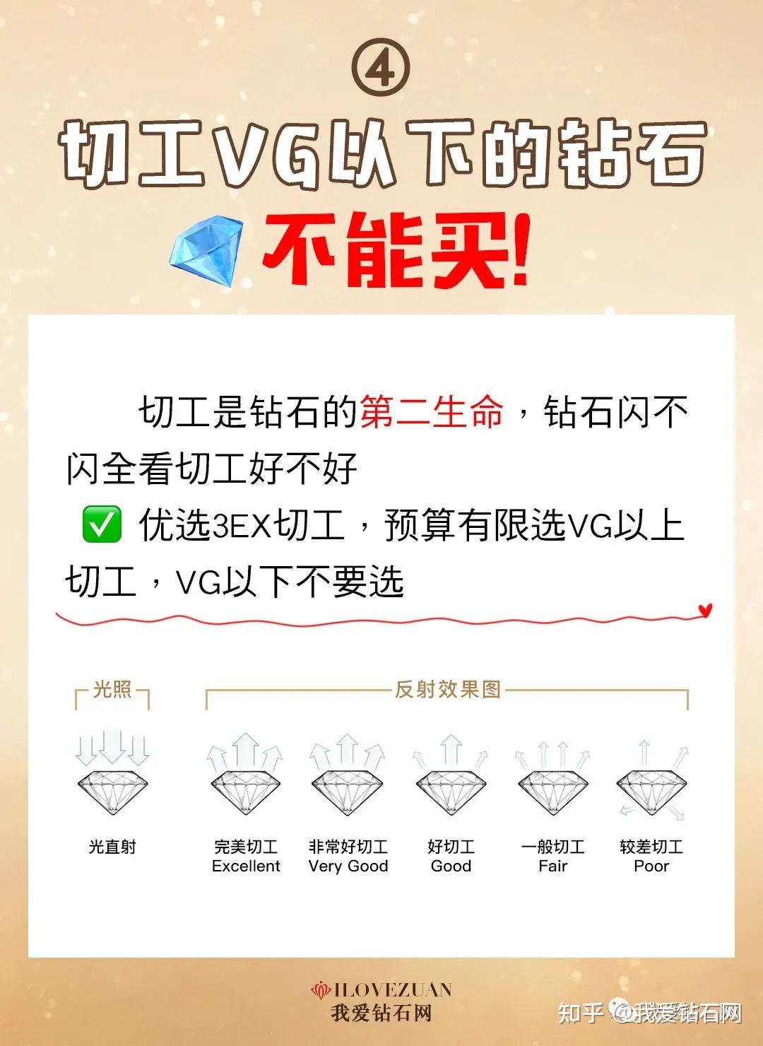 78 切工优选3ex完美72 vg以下切工等级不要买,切工直接影响钻石闪