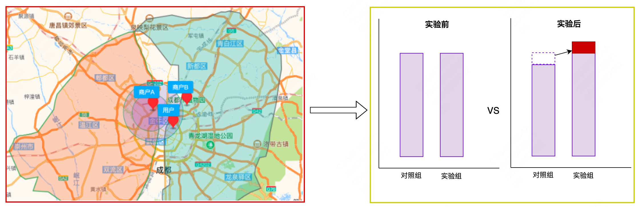 如何提供一个可信的AB测试解决方案 - 知乎