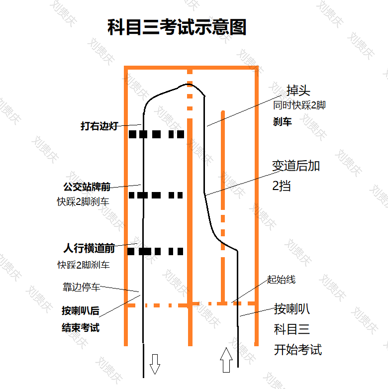 【摩托駕照】【已拿D本】記住這幾點，輕鬆拿證【四科滿分一次過】科目二、科目三注意事項