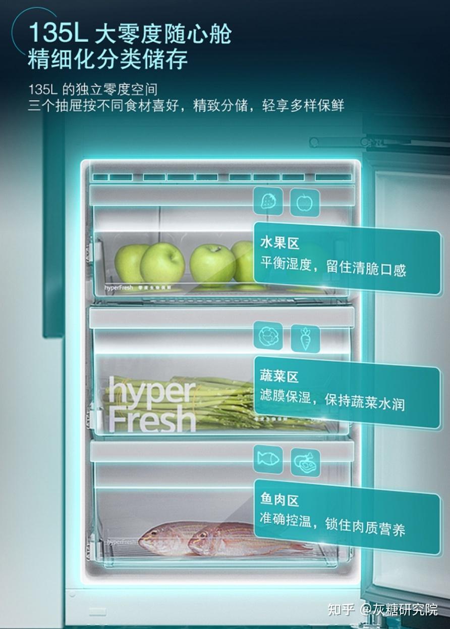 1000的冰箱和10000的冰箱到底差在哪
