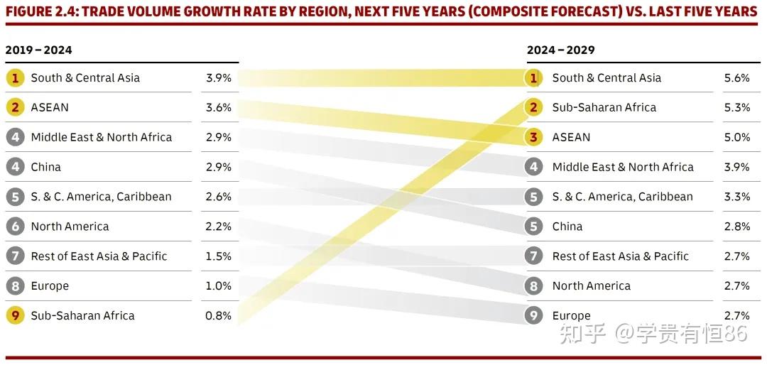 DHL trade atlas 2025: 全球贸易趋势 - 知乎