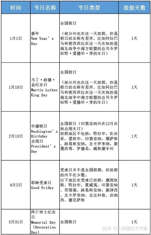 美国节日,有美国联邦政府法定假日和其他节日之分