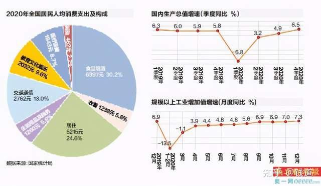 中国gdp构成比例图图片