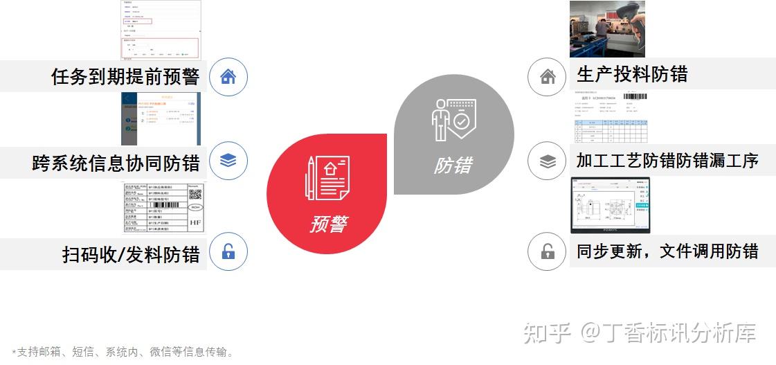 智能制造解决方案:PLM(产品全生命周期管理软件)、ERP(企业资源管理软件)、MES(智能制造执行管理软件)一体化的数字化工厂解决方案 - 知乎