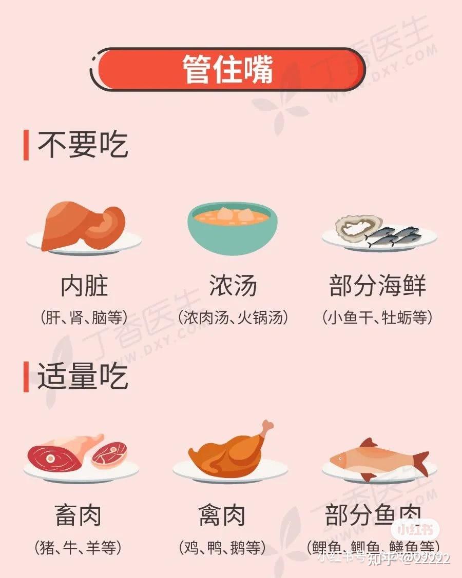 痛风忌口食物 - 知乎