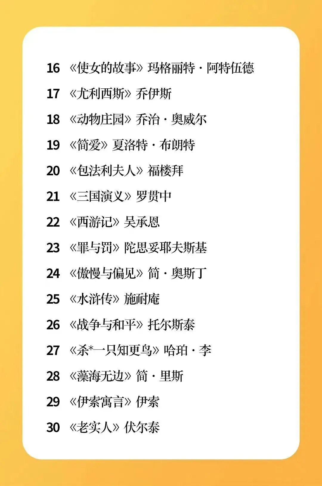 书单丨全球公认的100本好书，你读过多少本？ - 知乎