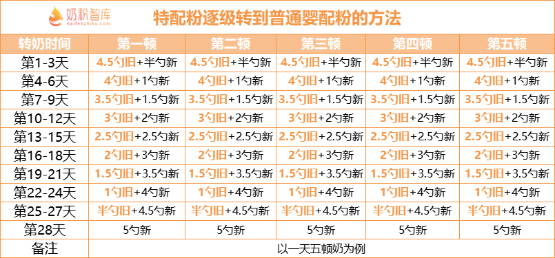 寶寶咳嗽溼疹腹瀉老不好當心是過敏了做對這3點才是脫敏關鍵