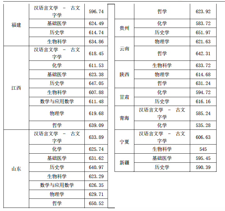 如何準備③華中科技大學強基計劃報考醫學專業未來能去做臨床醫生嗎