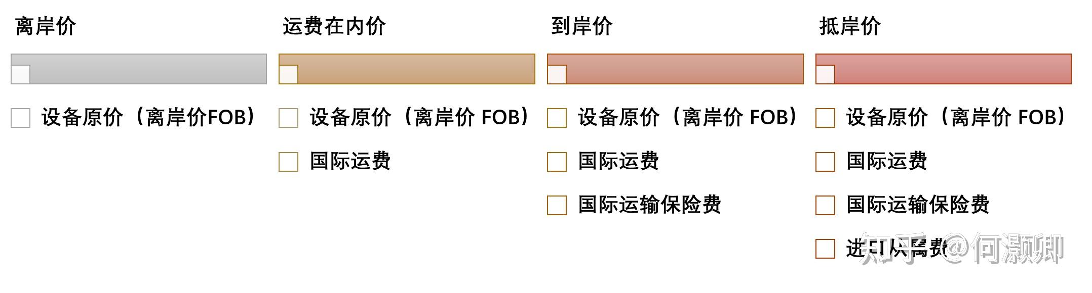 一文搞懂设备购置费及各种交易价格离岸价运费在内价到岸价抵岸价到底