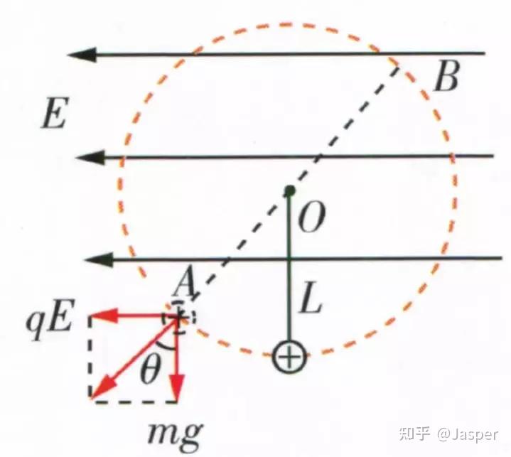 加速 偏转模型2