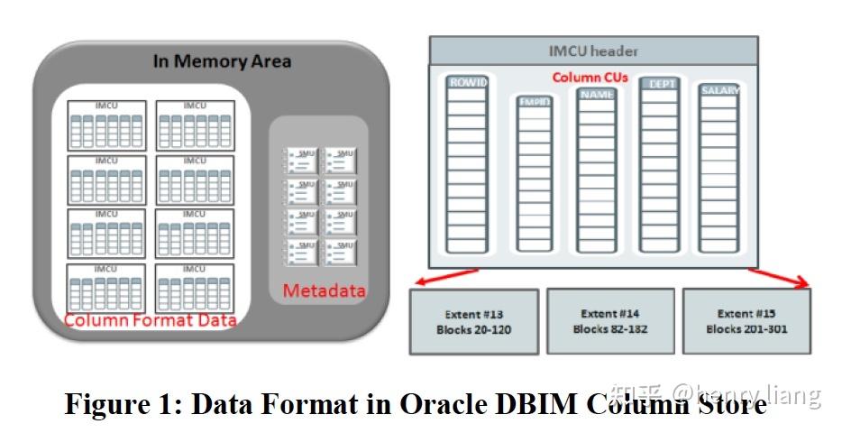 Query Optimization in Oracle 12c Database In-Memory - 知乎
