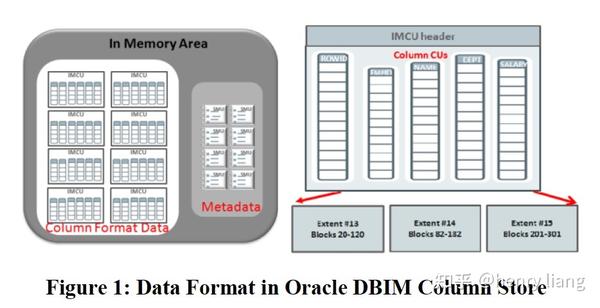 Oracle Query Memory Usage