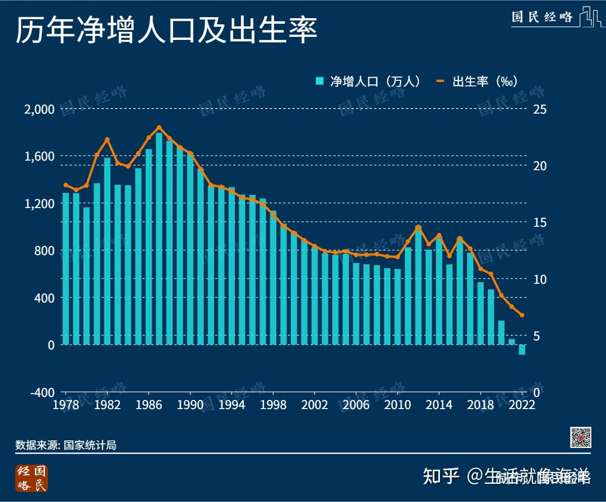 中国人口数量变化曲线图片