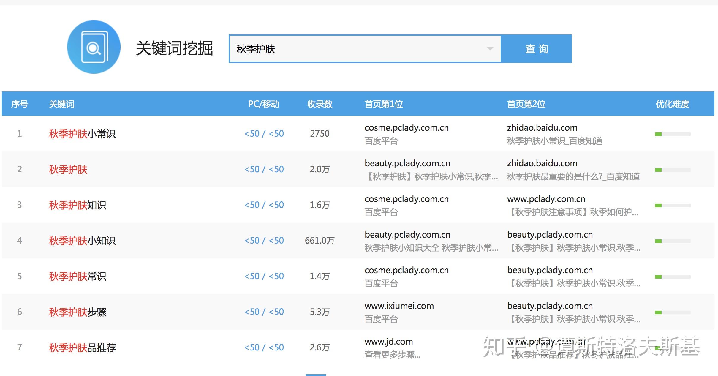 爱站网站排