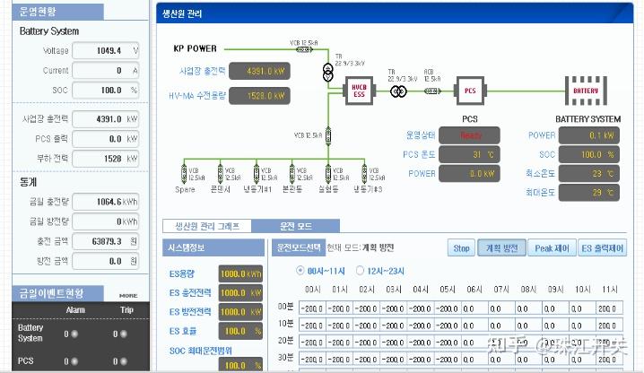 三,儲能電站的物聯網監控系統能電池組 bms系統,儲能變流器,能量網絡