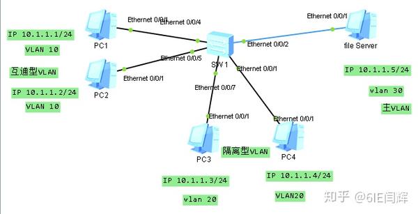 Mux vlan huawei что это