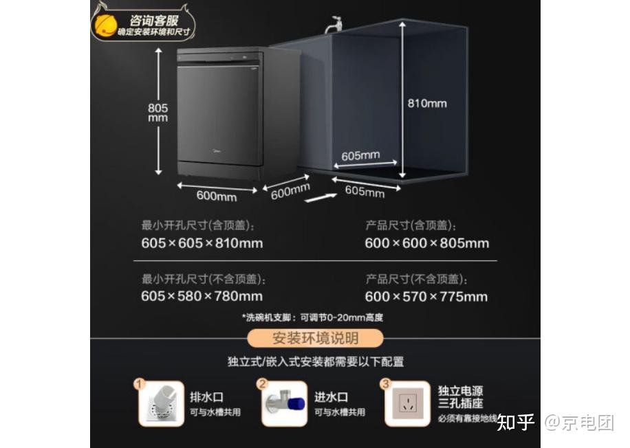 5000即可入手京东6999价位的美的gx1000s洗碗机美的嵌入式洗碗机开团