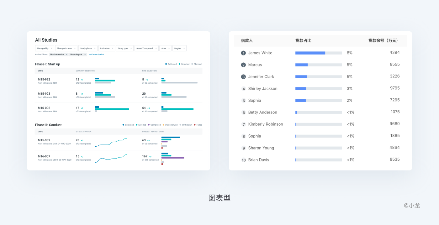 web端表格设计,怎么做? - 知乎