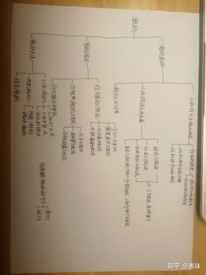 河南专升本经验(本人唯一拿得出手的经验)插图 河南专升本经验(本人唯一拿得出手的经验)插图