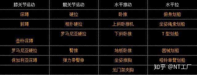 没时间训练极简训练计划了解下用最少的时间获得最大的进步纯干货